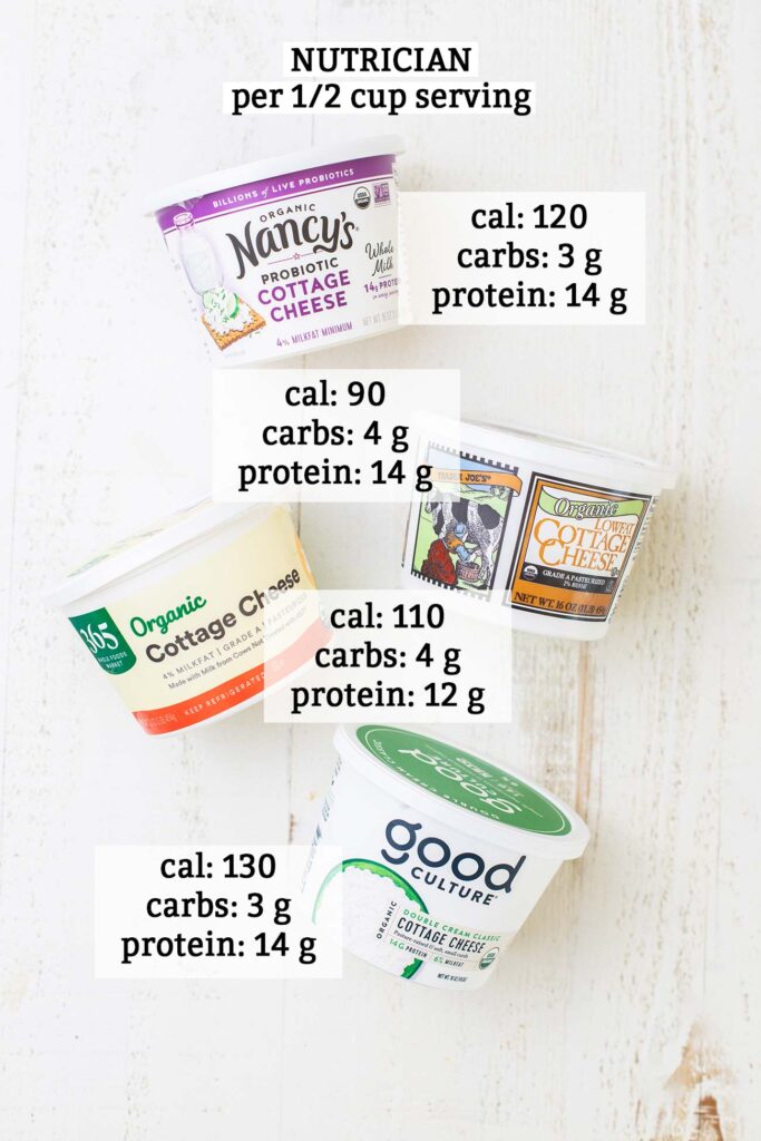 A comparison of recommended cottage cheese brands.